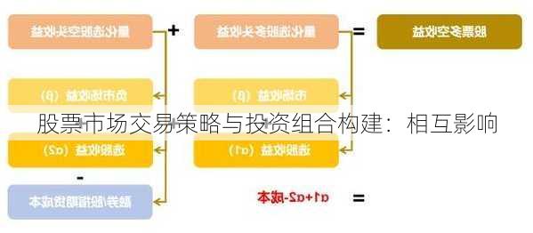 股票市场交易策略与投资组合构建：相互影响