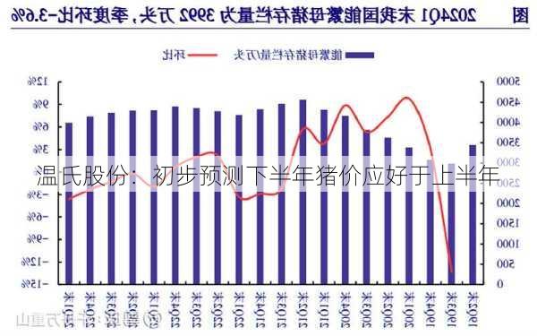 温氏股份：初步预测下半年猪价应好于上半年