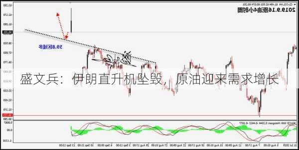 盛文兵：伊朗直升机坠毁，原油迎来需求增长