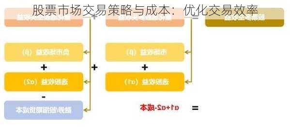 股票市场交易策略与成本：优化交易效率