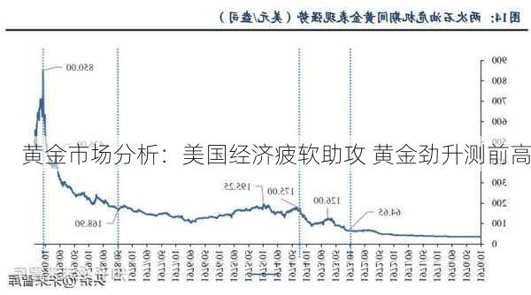 黄金市场分析：美国经济疲软助攻 黄金劲升测前高