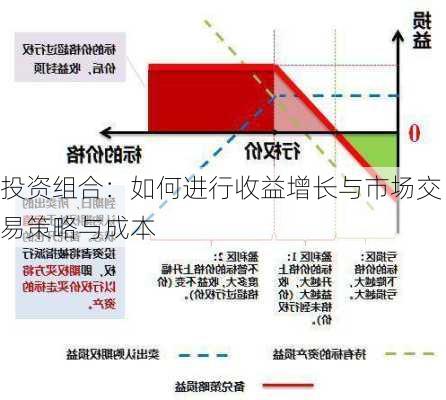 投资组合：如何进行收益增长与市场交易策略与成本