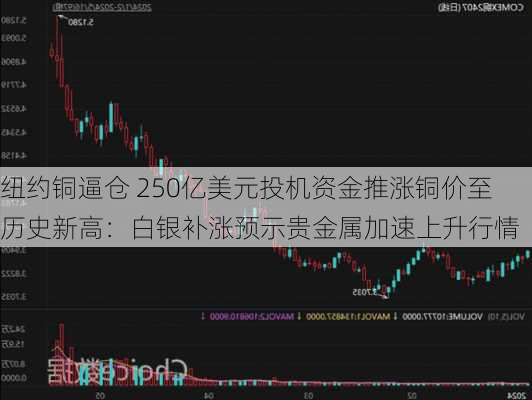 纽约铜逼仓 250亿美元投机资金推涨铜价至历史新高：白银补涨预示贵金属加速上升行情