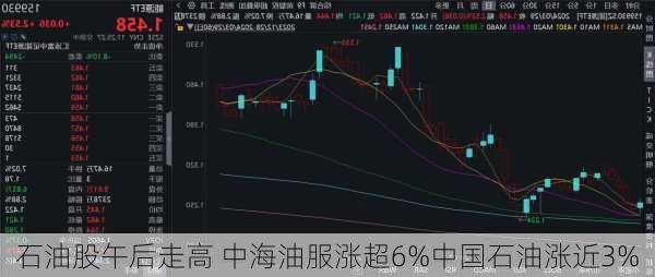 石油股午后走高 中海油服涨超6%中国石油涨近3%