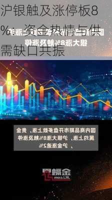 沪银触及涨停板8%：资金热情与供需缺口共振