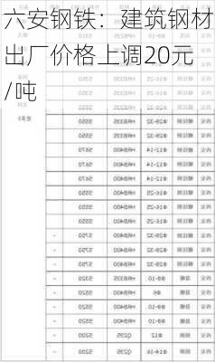 六安钢铁：建筑钢材出厂价格上调20元/吨