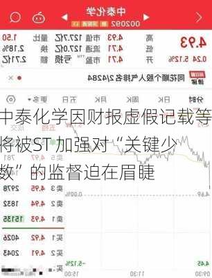 中泰化学因财报虚假记载等将被ST 加强对“关键少数”的监督迫在眉睫