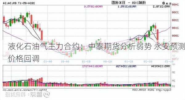 液化石油气主力合约：中泰期货分析弱势 永安预测价格回调