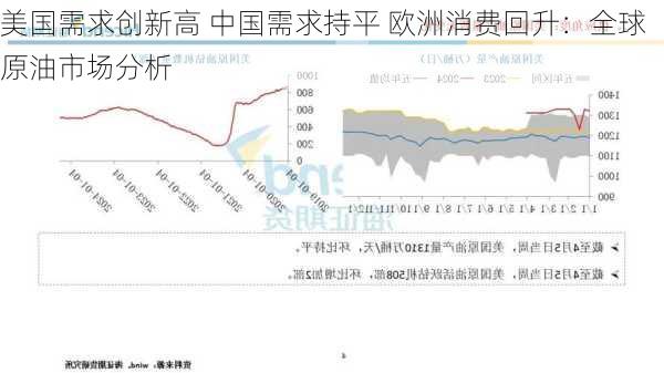 美国需求创新高 中国需求持平 欧洲消费回升：全球原油市场分析