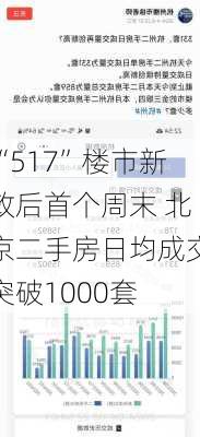 “517”楼市新政后首个周末 北京二手房日均成交突破1000套