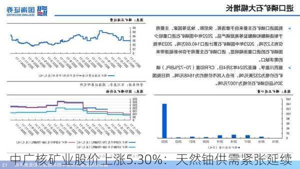 中广核矿业股价上涨5.30%：天然铀供需紧张延续