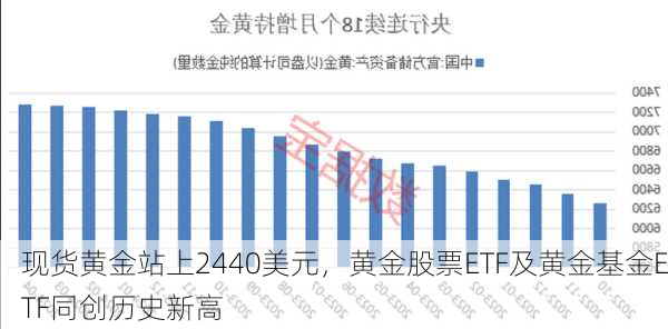 现货黄金站上2440美元，黄金股票ETF及黄金基金ETF同创历史新高