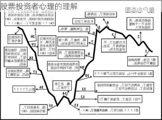 股票投资者心理的理解