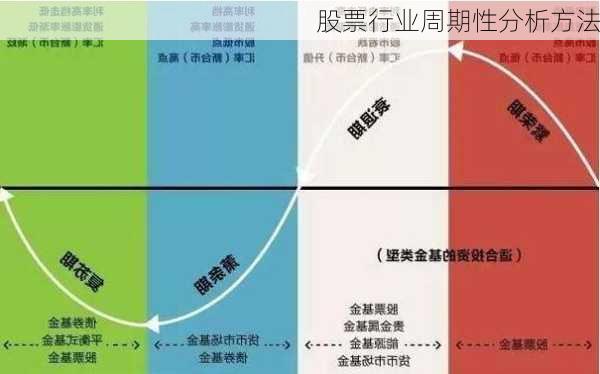 股票行业周期性分析方法