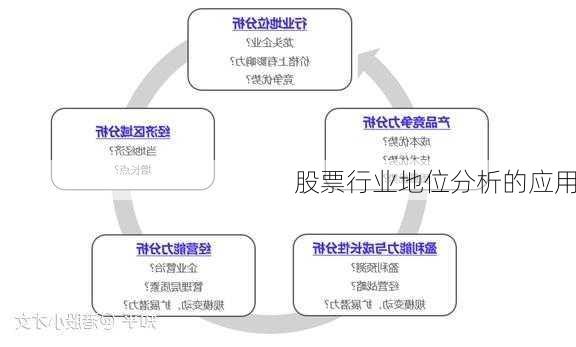 股票行业地位分析的应用