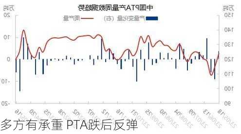 多方有承重 PTA跌后反弹