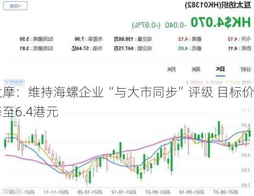 大摩：维持海螺企业“与大市同步”评级 目标价降至6.4港元