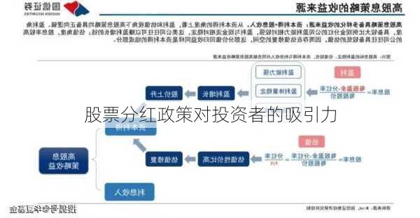 股票分红政策对投资者的吸引力