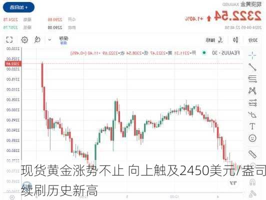 现货黄金涨势不止 向上触及2450美元/盎司续刷历史新高