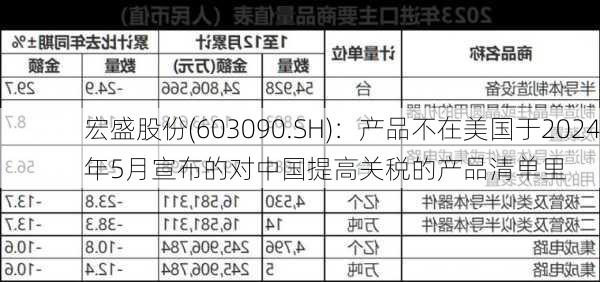 宏盛股份(603090.SH)：产品不在美国于2024年5月宣布的对中国提高关税的产品清单里