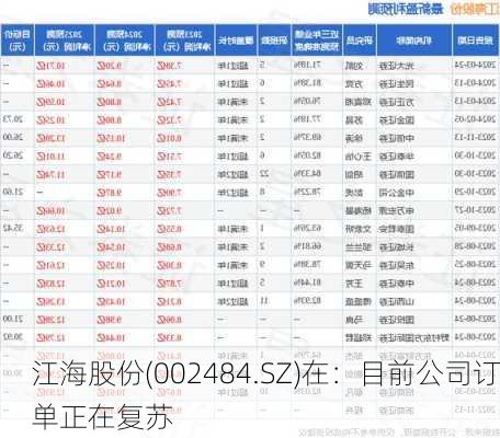 江海股份(002484.SZ)在：目前公司订单正在复苏