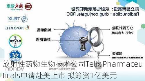 放射性药物生物技术公司Telix Pharmaceuticals申请赴美上市 拟筹资1亿美元