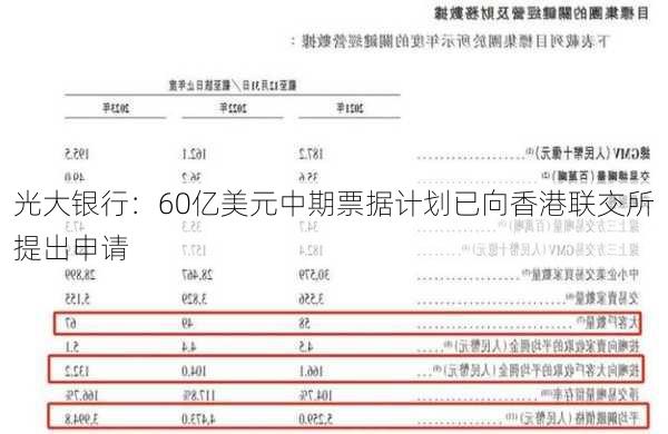 光大银行：60亿美元中期票据计划已向香港联交所提出申请