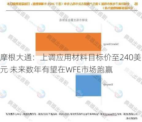 摩根大通：上调应用材料目标价至240美元 未来数年有望在WFE市场跑赢