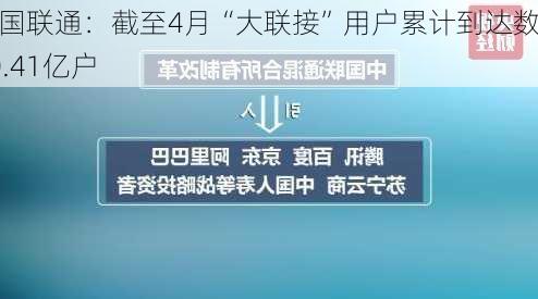 中国联通：截至4月“大联接”用户累计到达数10.41亿户