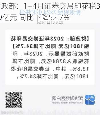 财政部：1―4月证券交易印花税339亿元 同比下降52.7%