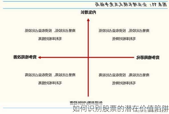 如何识别股票的潜在价值陷阱