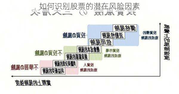 如何识别股票的潜在风险因素