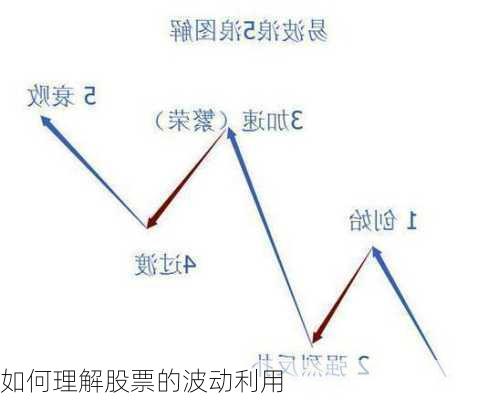 如何理解股票的波动利用