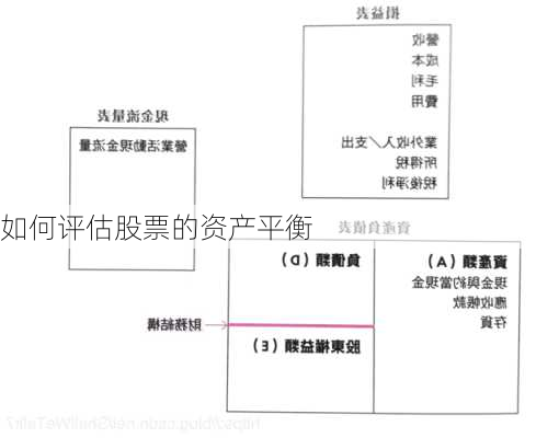 如何评估股票的资产平衡