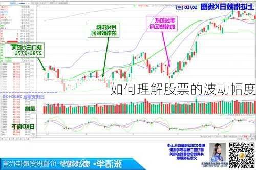 如何理解股票的波动幅度