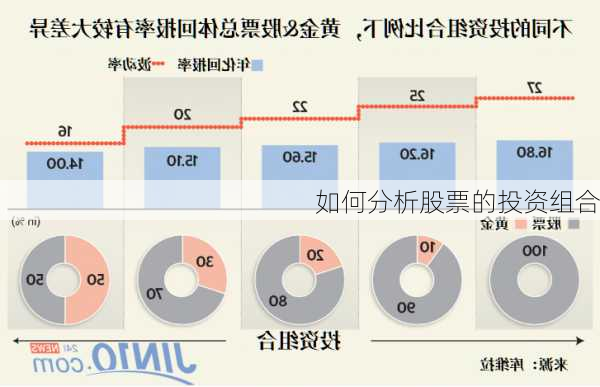 如何分析股票的投资组合