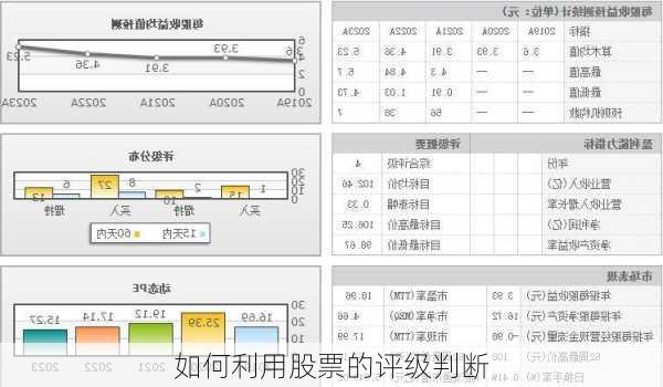 如何利用股票的评级判断