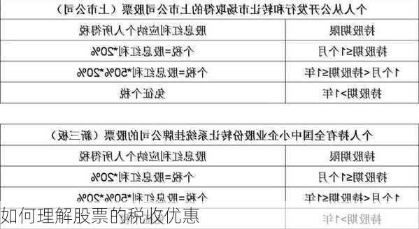 如何理解股票的税收优惠