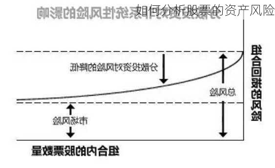 如何分析股票的资产风险