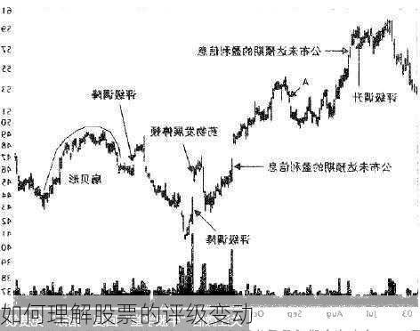 如何理解股票的评级变动