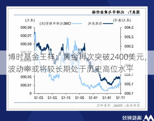 博时基金王祥：黄金再次突破2400美元，波动率或将较长期处于历史高位水平