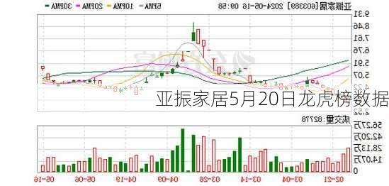 亚振家居5月20日龙虎榜数据