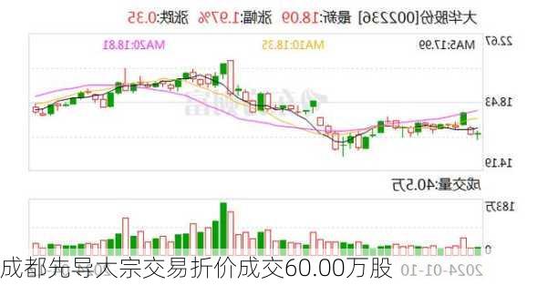 成都先导大宗交易折价成交60.00万股