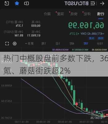 热门中概股盘前多数下跌，36氪、蘑菇街跌超2%