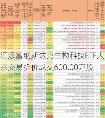 汇添富纳斯达克生物科技ETF大宗交易折价成交600.00万股