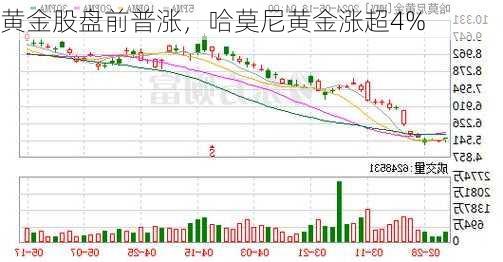 黄金股盘前普涨，哈莫尼黄金涨超4%