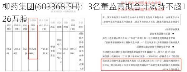 柳药集团(603368.SH)：3名董监高拟合计减持不超126万股