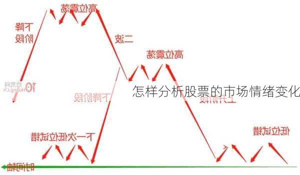 怎样分析股票的市场情绪变化