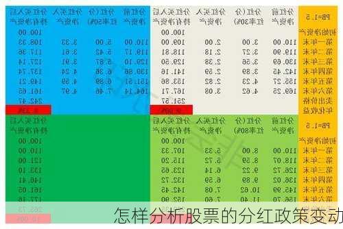 怎样分析股票的分红政策变动