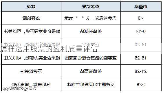 怎样运用股票的盈利质量评估